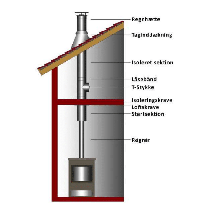 Chimney-build-of-vertical-penetration