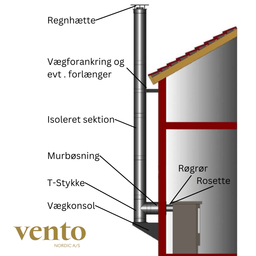 Chimney-horizontal-mounting-through-the-outer wall